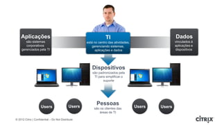 Aplicações                                                   TI                                  Dados
        são sistemas                                está no centro das atividades,                   vinculados à
        corporativos                                    gerenciando sistemas,                        aplicações e
     gerenciados pela TI                                  aplicações e dados                         dispositivos




                                                       Dispositivos
                                                        são padronizados pela
                                                         TI para simplificar o
                                                               suporte




                                            Users
                                                          Pessoas                    Users
                     Users                               são os clientes das                 Users
                                                            áreas de TI

© 2012 Citrix | Confidential – Do Not Distribute
 