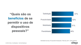 “Quais são os                                     Satisfação                                                   57%

    benefícios de se                               Produtividade                                                52%
    permitir o uso de
                                                       Mobilidade                                              51%
      dispositivos
       pessoais?”                                   Flexibilidade                                           46%




                                                   Worldwide Survey of Corporate Employees. February 2011, Citrix Systems

© 2012 Citrix | Confidential – Do Not Distribute
 