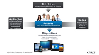 TI do futuro
                                                   provê governança e entrega de serviços




    Aplicações                                                                                Dados
   formam uma variada
                                                                                            está disponível,
     oferta disponível
     internamente ou
                                                               Pessoas                       independent e
                                                     são o centro e lideram as demandas        da app ou
       externamente,
                                                                                               dispositivo
      para cada tarefa


                                                             Dispositivos
                                                       são escolhidos pelas pessoas com
                                                             base na conveniencia,
                                                           necessidade e localização




© 2012 Citrix | Confidential – Do Not Distribute
 