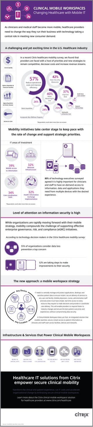 Clinical Mobile Workspaces: Changing Healthcare with Mobile IT [Infographic]