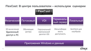 FlexCast: В центре пользователи – используем сценарии 
Физический Потоковый VDI 
Терминаль- 
ный сервер 
Локальный 
Масштабируе 
мость 
доступность 
Персональный 
виртуальный 
десктоп VDI 
3D вычисления 
Удаленный 
доступ к PC 
Обучающие 
центры 
XenClient для 
ноутбуков 
11 
Приложения Windows и данные 
 