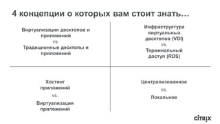4 концепции о которых вам стоит знать… 
Виртуализация десктопов и 
приложений 
vs. 
Традиционные десктопы и 
приложений 
Инфраструктура 
виртуальных 
десктопов (VDI) 
vs. 
Терминальный 
доступ (RDS) 
Централизованное 
vs. 
Локальное 
Хостинг 
приложений 
vs. 
Виртуализация 
приложений 
 