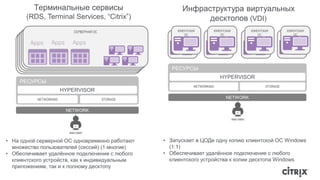 КЛИЕНТСКАЯ 
DESKTOP OS DESKTOP OS DESKTOP OS DESKTOP OS 
РЕСУРСЫ 
HYPERVISOR 
NETWORKING STORAGE 
ОС 
КЛИЕНТСКАЯ 
ОС 
КЛИЕНТСКАЯ 
ОС 
КЛИЕНТСКАЯ 
ОС 
РЕСУРСЫ 
СЕРВЕРНАЯ ОС 
DDEESSKKTOTOPP O OSS 
DESKTOP OS 
DESKTOP OS 
HYPERVISOR 
NETWORKING STORAGE 
NETWORK 
NETWORK 
Терминальные сервисы 
(RDS, Terminal Services, “Citrix”) 
Инфраструктура виртуальных 
десктопов (VDI) 
• Запускает в ЦОДе одну копию клиентской ОС Windows 
(1:1) 
• Обеспечивает удалённое подключение с любого 
клиентского устройства к копии десктопа Windows 
• На одной серверной ОС одновременно работают 
множество пользователей (сессий) (1:многие) 
• Обеспечивает удалённое подключение с любого 
клиентского устройств, как к индивидуальным 
приложениям, так и к полному десктопу 
 