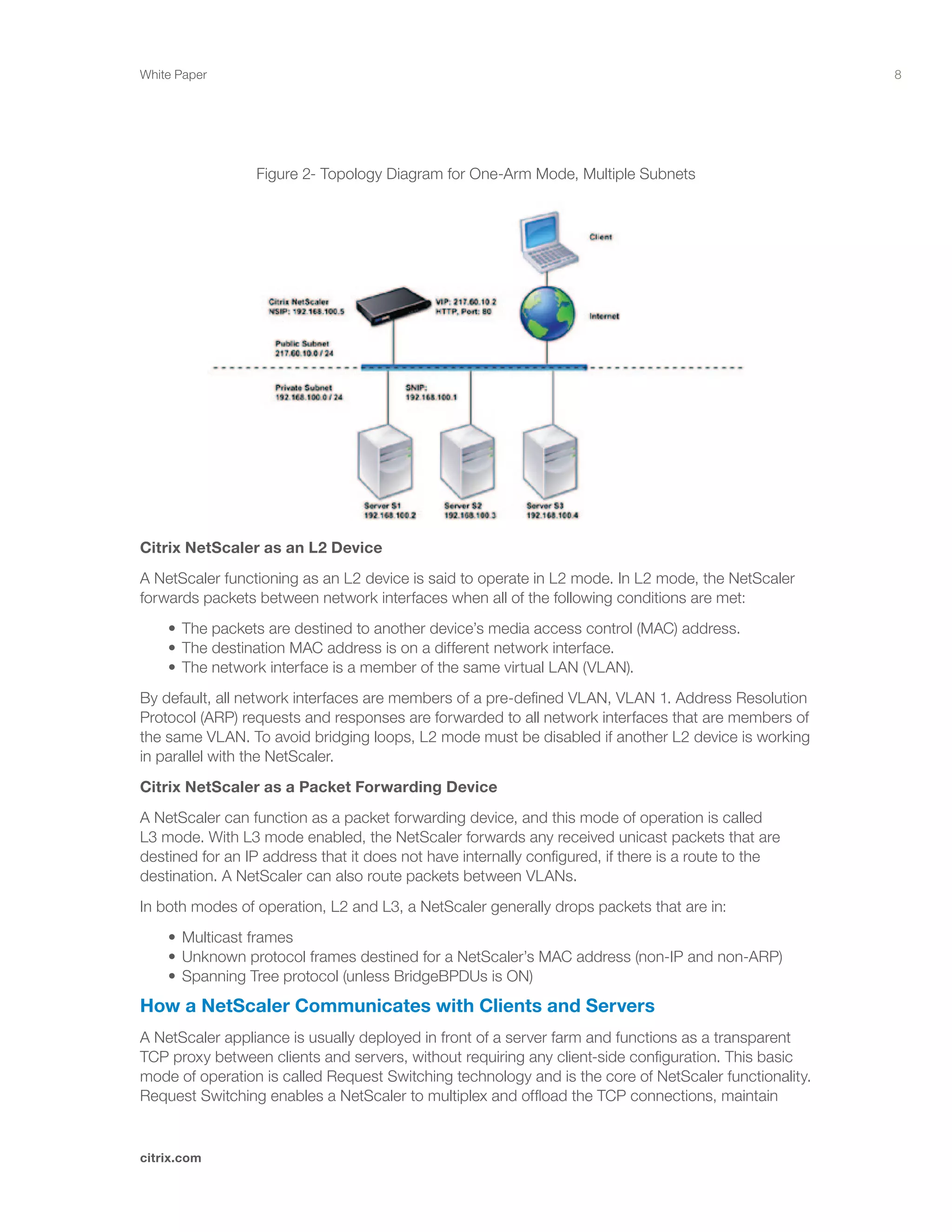 8
citrix.com
White Paper
Citrix NetScaler as an L2 Device
A NetScaler functioning as an L2 device is said to operate in L2 mode. In L2 mode, the NetScaler
forwards packets between network interfaces when all of the following conditions are met:
	 •	The packets are destined to another device’s media access control (MAC) address.	 	 	
	 •	The destination MAC address is on a different network interface.	 	 	 	 	
	 •	The network interface is a member of the same virtual LAN (VLAN).
By default, all network interfaces are members of a pre-defined VLAN, VLAN 1. Address Resolution
Protocol (ARP) requests and responses are forwarded to all network interfaces that are members of
the same VLAN. To avoid bridging loops, L2 mode must be disabled if another L2 device is working
in parallel with the NetScaler.
Citrix NetScaler as a Packet Forwarding Device
A NetScaler can function as a packet forwarding device, and this mode of operation is called
L3 mode. With L3 mode enabled, the NetScaler forwards any received unicast packets that are
destined for an IP address that it does not have internally configured, if there is a route to the
destination. A NetScaler can also route packets between VLANs.
In both modes of operation, L2 and L3, a NetScaler generally drops packets that are in:
	 •	Multicast frames	 	 	 	 	 	 	 	 	 	 	
	 •	Unknown protocol frames destined for a NetScaler’s MAC address (non-IP and non-ARP)	 	
	 •	Spanning Tree protocol (unless BridgeBPDUs is ON)
How a NetScaler Communicates with Clients and Servers
A NetScaler appliance is usually deployed in front of a server farm and functions as a transparent
TCP proxy between clients and servers, without requiring any client-side configuration. This basic
mode of operation is called Request Switching technology and is the core of NetScaler functionality.
Request Switching enables a NetScaler to multiplex and offload the TCP connections, maintain
Figure 2- Topology Diagram for One-Arm Mode, Multiple Subnets
 