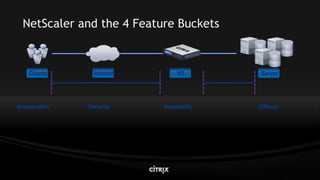 Citrix Net Scaler V9.0 Lb Highload Mar2009