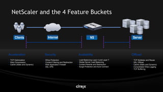 Citrix Net Scaler V9.0 Lb Highload Mar2009