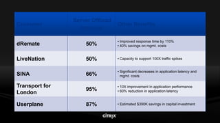 Citrix Net Scaler V9.0 Lb Highload Mar2009