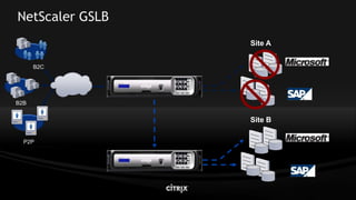 Citrix Net Scaler V9.0 Lb Highload Mar2009