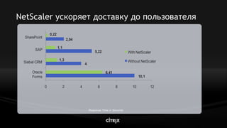 Citrix Net Scaler V9.0 Lb Highload Mar2009