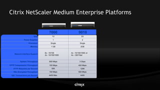 Citrix Net Scaler V9.0 Lb Highload Mar2009