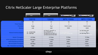 Citrix Net Scaler V9.0 Lb Highload Mar2009