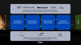 Citrix Net Scaler V9.0 Lb Highload Mar2009