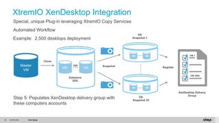 © 2015 Citrix. Citrix Ready35
Step 5: Populates XenDesktop delivery group with
these computers accounts
XtremIO XenDesktop Integration
Master
VM
DS
Snapshot 1
VM VM
DS
Snapshot 25
VM VM
XenDesktop Delivery
Group
RegisterSnapshot
Clone
Datastore
(DS)
VM VM
Special, unique Plug-in leveraging XtremIO Copy Services
Automated Workflow
Example: 2,500 desktops deployment
100
VM 1
VM 2500
 
