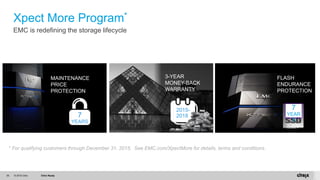 © 2015 Citrix. Citrix Ready55
MAINTENANCE
PRICE
PROTECTION
7
YEARS
3-YEAR
MONEY-BACK
WARRANTY
2015-
2018
FLASH
ENDURANCE
PROTECTION
7
YEAR
S
* For qualifying customers through December 31, 2015. See EMC.com/XpectMore for details, terms and conditions.
Xpect More Program*
EMC is redefining the storage lifecycle
 