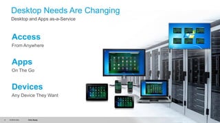 © 2015 Citrix. Citrix Ready6
Access
From Anywhere
Apps
On The Go
Devices
Any Device They Want
Desktop Needs Are Changing
Desktop and Apps as-a-Service
 