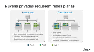 Nuvens privadas requerem redes planas
                Traditional                                 Cloud-centric




                                                   • Rede plana
   • Rede segmentada baseada em hierarquia
                                                   • Muito tráfego Leste/Oeste
   • A maioria dos dados são Norte/Sul
                                                   • Serviços de rede através dos silos
   • Serviços de rede entregues por silo
                                                   • Alavanca virtualização e consolidação


                            App A          App B       App C
 