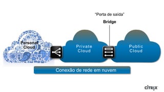 “Porta de saída”
                                 Bridge




Personal
 Cloud             Private                      Public
                   Cloud                        Cloud



           Conexão de rede em nuvem
 