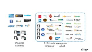 The Transforming Enterprise




     Usuários        A oferta da A empresa
     externos         empresa      virtual
 