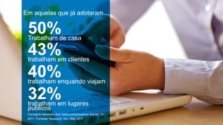 Em aquelas que já adotaram…

        50%
        Trabalham de casa

        43%
        trabalham em clientes

        40%
        trabalham enquando viajam

        32%
        trabalham em lugares
        publicos
        Forrsights Networks And Telecommunications Survey, Q1
© 2012 Citrix | Confidential Research, Inc., May 2011
        2011, Forrester – Do Not Distribute
 