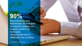 90%
         Das empresas com
         flexibilidade de ambiente
         de trabalho relaram um
         impacto positivo na
         motivação,
         comprometimento e
         satisfação dos usuários
          WorldatWork Survey, Feb 2011
© 2012 Citrix | Confidential – Do Not Distribute
 