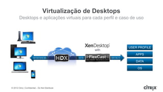 Virtualização de Desktops
         Desktops e aplicações virtuais para cada perfil e caso de uso




                                                                                                                  USER PROFILE
                                                                                     with
                                                                                                                     APPS
                        1011011010 SSL 1011011010 SSL 1011011010 SSL 1011011010 SSL 1011011010 SSL 101101110 11
                                                                                                                     DATA

                                                                                                                      OS




© 2012 Citrix | Confidential – Do Not Distribute
 