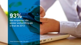 93%
         das empresas irão
         adotar workshifting até
         o final de 2013




          Global Workshifting Index, Citrix 2012
© 2012 Citrix | Confidential – Do Not Distribute
 