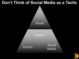 Don’t Think of Social Media as a Tactic<br />