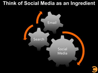 Think of Social Media as an Ingredient<br />