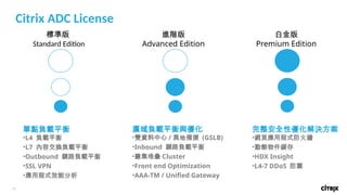 Citrix ADC solution review ____2021.pptx