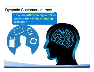 Dynamic Customer Journey
              “How can inflexible organizations
              synchronize with the changing
              customer?”




© 2011 Altimeter Group
 