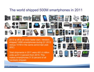 The world shipped 500M smartphones in 2011




       2012 is off to an even faster start. Vendors
       shipped 145M smartphones during Q1 2012
       versus 101M in the same period last year.
       (IDC)

       Total shipments in 2011 were 491.4 million
       units up 61.3 percent from 2010. This
       makes smartphones 31.8 percent of all
       handsets shipped.

© 2011 Altimeter Group
 