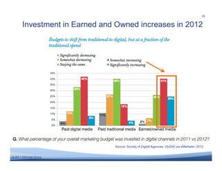26


       Investment in Earned and Owned increases in 2012




                               Source: Society of Digital Agencies (SoDA) via eMarketer, 2012


© 2011 Altimeter Group
 
