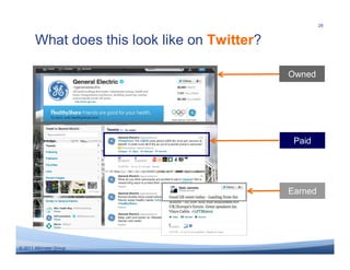 28


       What does this look like on Twitter?

                                              Owned




                                               Paid




                                              Earned




© 2011 Altimeter Group
 