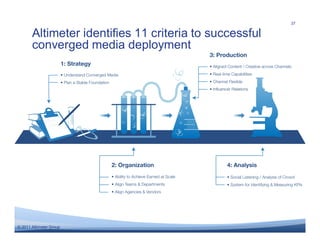 37

       Altimeter identifies 11 criteria to successful
       converged media deployment




© 2011 Altimeter Group
 