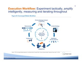 39


       Execution Workflow: Experiment tactically, amplify
       intelligently, measuring and iterating throughout




© 2011 Altimeter Group
  2012
 