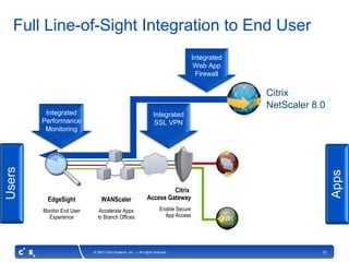 Full Line-of-Sight Integration to End User
                                                                                       Integrated
                                                                                        Web App
                                                                                        Firewall

                                                                                                    Citrix
                                                                                                    NetScaler 8.0
         Integrated                                                Integrated
        Performance                                                SSL VPN
         Monitoring
Users




                                                                                                                     Apps
                                                                        Citrix
          EdgeSight             WANScaler                      Access Gateway
        Monitor End User      Accelerate Apps                          Enable Secure
          Experience         to Branch Offices                           App Access




                           © 2007 Citrix Systems, Inc. — All rights reserved                                    10
 