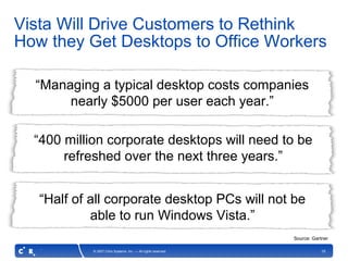 Vista Will Drive Customers to Rethink
How they Get Desktops to Office Workers

  “Managing a typical desktop costs companies
       nearly $5000 per user each year.”

  “400 million corporate desktops will need to be
       refreshed over the next three years.”


   “Half of all corporate desktop PCs will not be
            able to run Windows Vista.”
                                                                Source: Gartner

            © 2007 Citrix Systems, Inc. — All rights reserved              15
 
