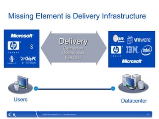 Missing Element is Delivery Infrastructure


                                  Delivery
                                       Connection
                                       Optimization
                                        Flexibility




 Users                                                        Datacenter

          © 2007 Citrix Systems, Inc. — All rights reserved            17
 
