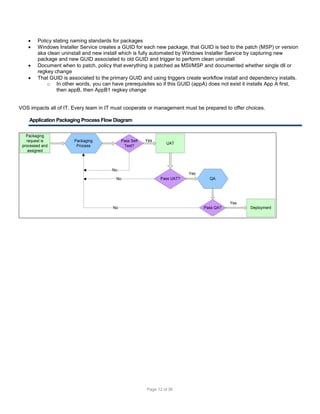 




Policy stating naming standards for packages
Windows Installer Service creates a GUID for each new package, that GUID is tied to the patch (MSP) or version
aka clean uninstall and new install which is fully automated by Windows Installer Service by capturing new
package and new GUID associated to old GUID and trigger to perform clean uninstall
Document when to patch, policy that everything is patched as MSI/MSP and documented whether single dll or
regkey change
That GUID is associated to the primary GUID and using triggers create workflow install and dependency installs.
o In other words, you can have prerequisites so if this GUID (appA) does not exist it installs App A first,
then appB, then AppB1 regkey change

VOS impacts all of IT. Every team in IT must cooperate or management must be prepared to offer choices.
Application Packaging Process Flow Diagram
Packaging
request is
processed and
assigned

Packaging
Process

Pass Self
Test?

Yes

UAT

No
No

Yes
Pass UAT?

QA

Yes
No

Pass QA?

Page 12 of 38

Deployment

 