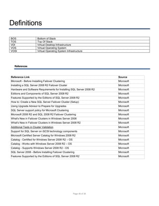 Definitions
BOS
TOS
VDI
VOS
VOSI

Bottom of Stack
Top Of Stack
Virtual Desktop Infrastructure
Virtual Operating System
Virtual Operating System Infrastructure

References

Reference Link

Source

Microsoft - Before Installing Failover Clustering

Microsoft

Installing a SQL Server 2008 R2 Failover Cluster

Microsoft

Hardware and Software Requirements for Installing SQL Server 2008 R2

Microsoft

Editions and Components of SQL Server 2008 R2

Microsoft

Features Supported by the Editions of SQL Server 2008 R2

Microsoft

How to: Create a New SQL Server Failover Cluster (Setup)

Microsoft

Using Upgrade Advisor to Prepare for Upgrades

Microsoft

SQL Server support policy for Microsoft Clustering

Microsoft

Microsoft 2008 R2 and SQL 2008 R2 Failover Clustering

Microsoft

What's New in Failover Clusters in Windows Server 2008

Microsoft

What's New in Failover Clusters in Windows Server 2008 R2

Microsoft

Additional Tests in Cluster Validation

Microsoft

Support for SQL Server on iSCSI technology components

Microsoft

Microsoft Certified Server Catalog for Windows 2008 R2

Microsoft

Catalog - Certified for Windows Server 2008 R2 – OS

Microsoft

Catalog - Works with Windows Server 2008 R2 – OS

Microsoft

Catalog - Supports Windows Server 2008 R2 - OS

Microsoft

SQL Server 2008 - Before Installing Failover Clustering

Microsoft

Features Supported by the Editions of SQL Server 2008 R2

Microsoft

Page 46 of 38

 