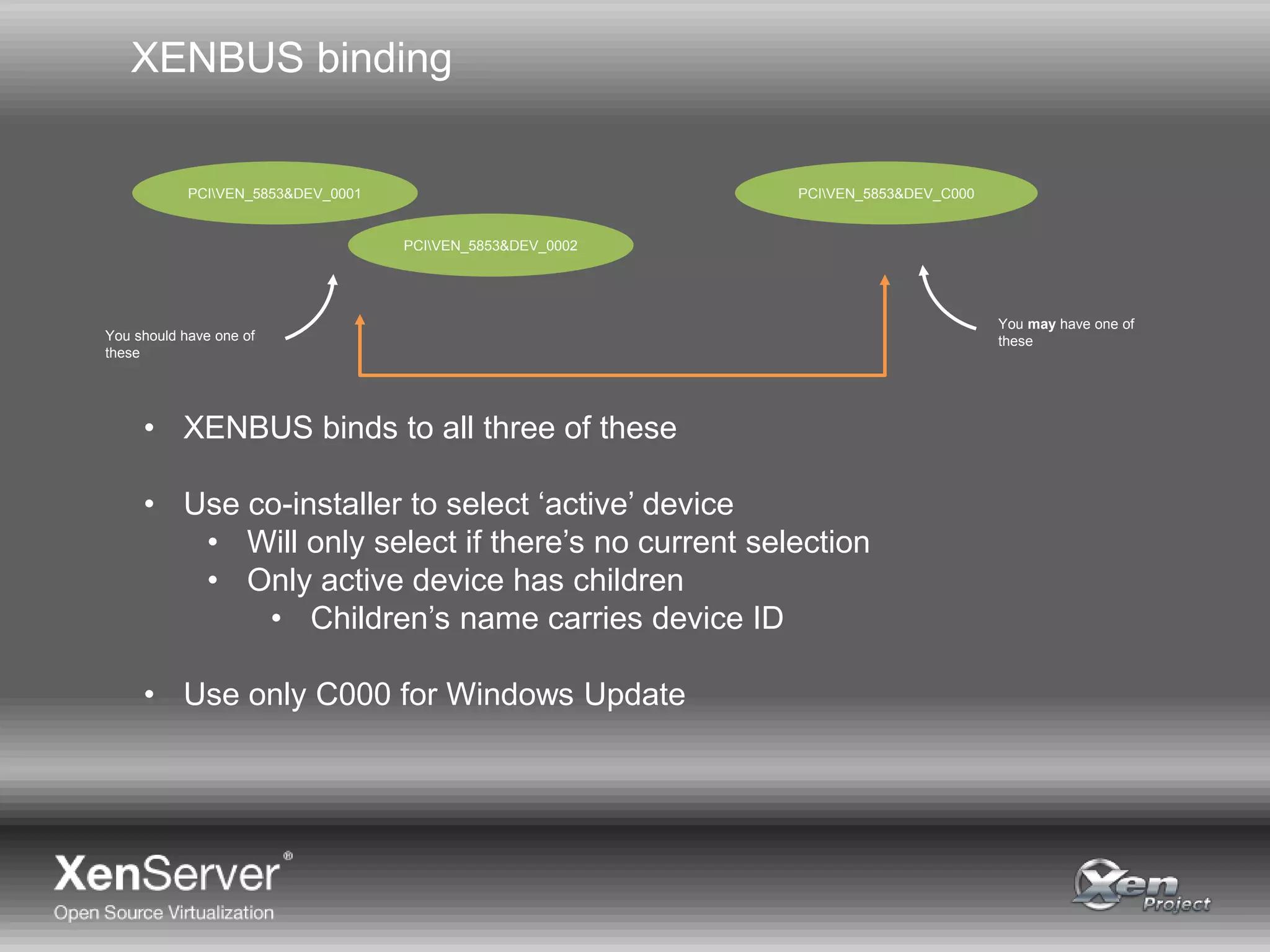 XENBUS binding
PCIVEN_5853&DEV_0001
PCIVEN_5853&DEV_0002
PCIVEN_5853&DEV_C000
You should have one of
these
You may have one of
these
• XENBUS binds to all three of these
• Use co-installer to select ‘active’ device
• Will only select if there’s no current selection
• Only active device has children
• Children’s name carries device ID
• Use only C000 for Windows Update
 