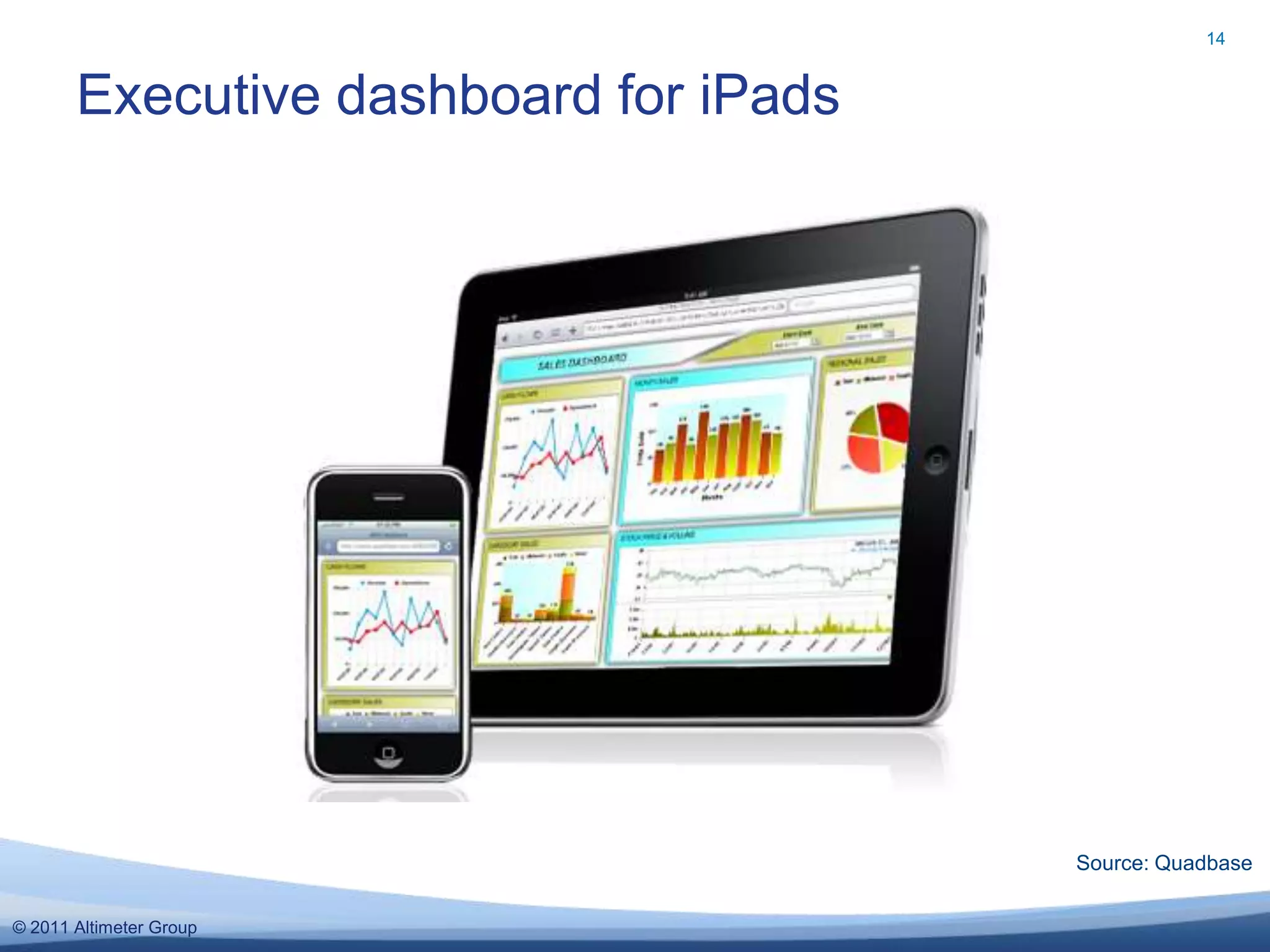 14


       Executive dashboard for iPads




                                       Source: Quadbase

© 2011 Altimeter Group
 