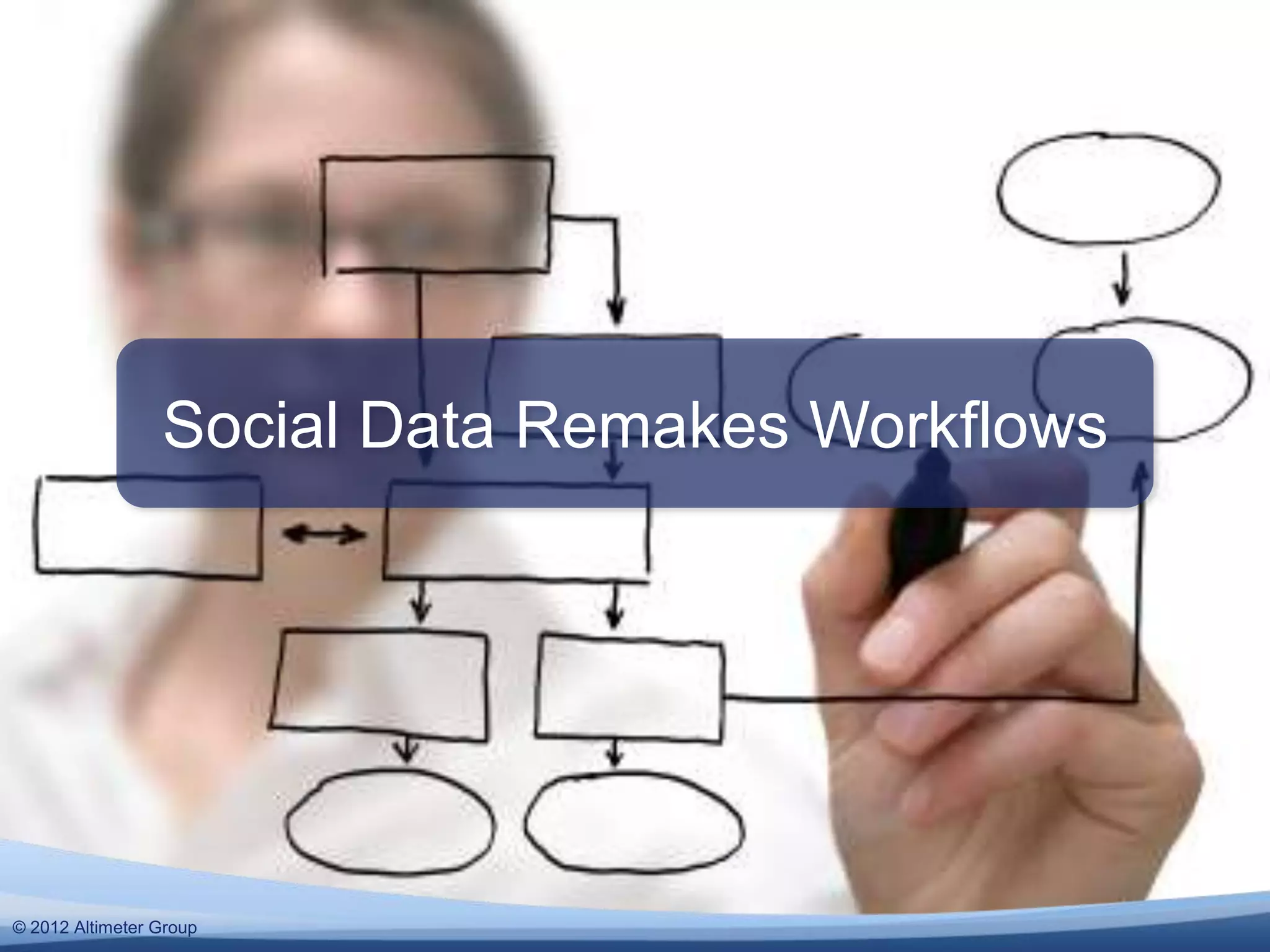 Social Data Remakes Workflows




© 2011 Altimeter Group
  2012
 
