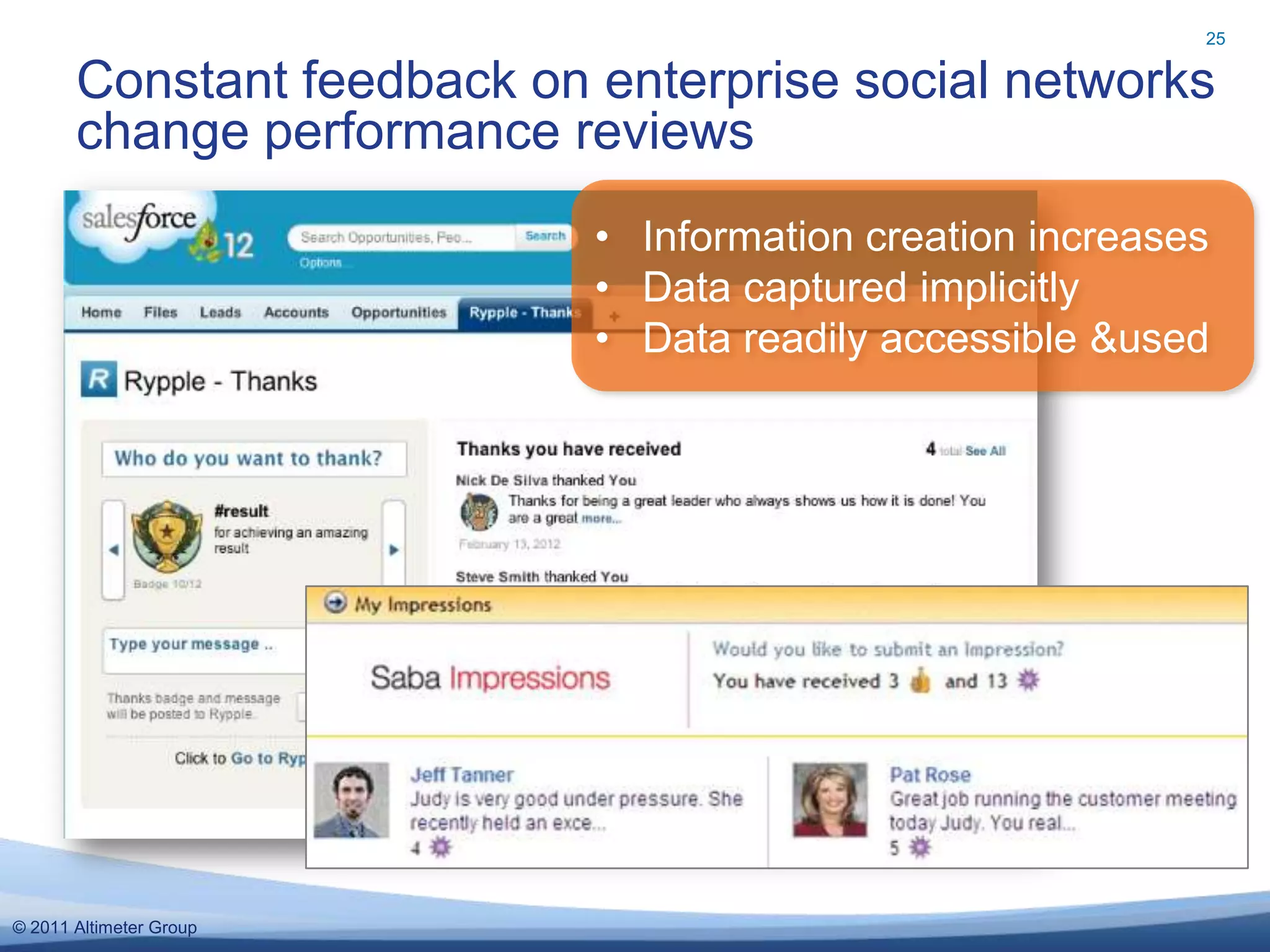 25


       Constant feedback on enterprise social networks
       change performance reviews
                            • Information creation increases
                            • Data captured implicitly
                            • Data readily accessible &used




© 2011 Altimeter Group
 
