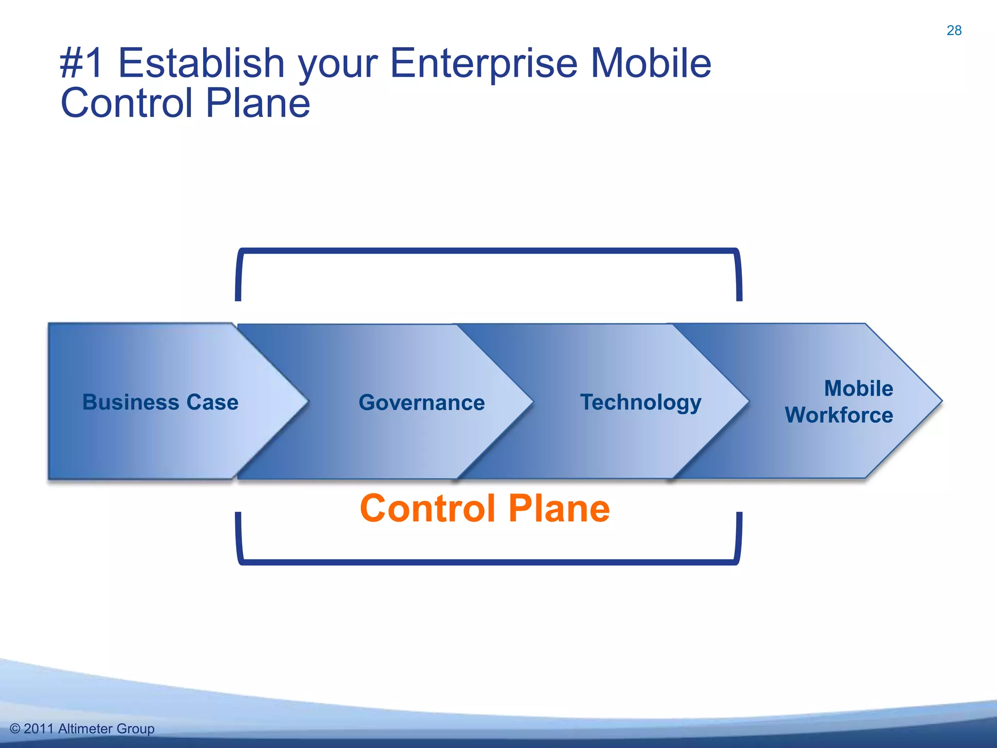 28


       #1 Establish your Enterprise Mobile
       Control Plane




                                                       Mobile
          Business Case   Governance   Technology
                                                    Workforce



                          Control Plane




© 2011 Altimeter Group
 