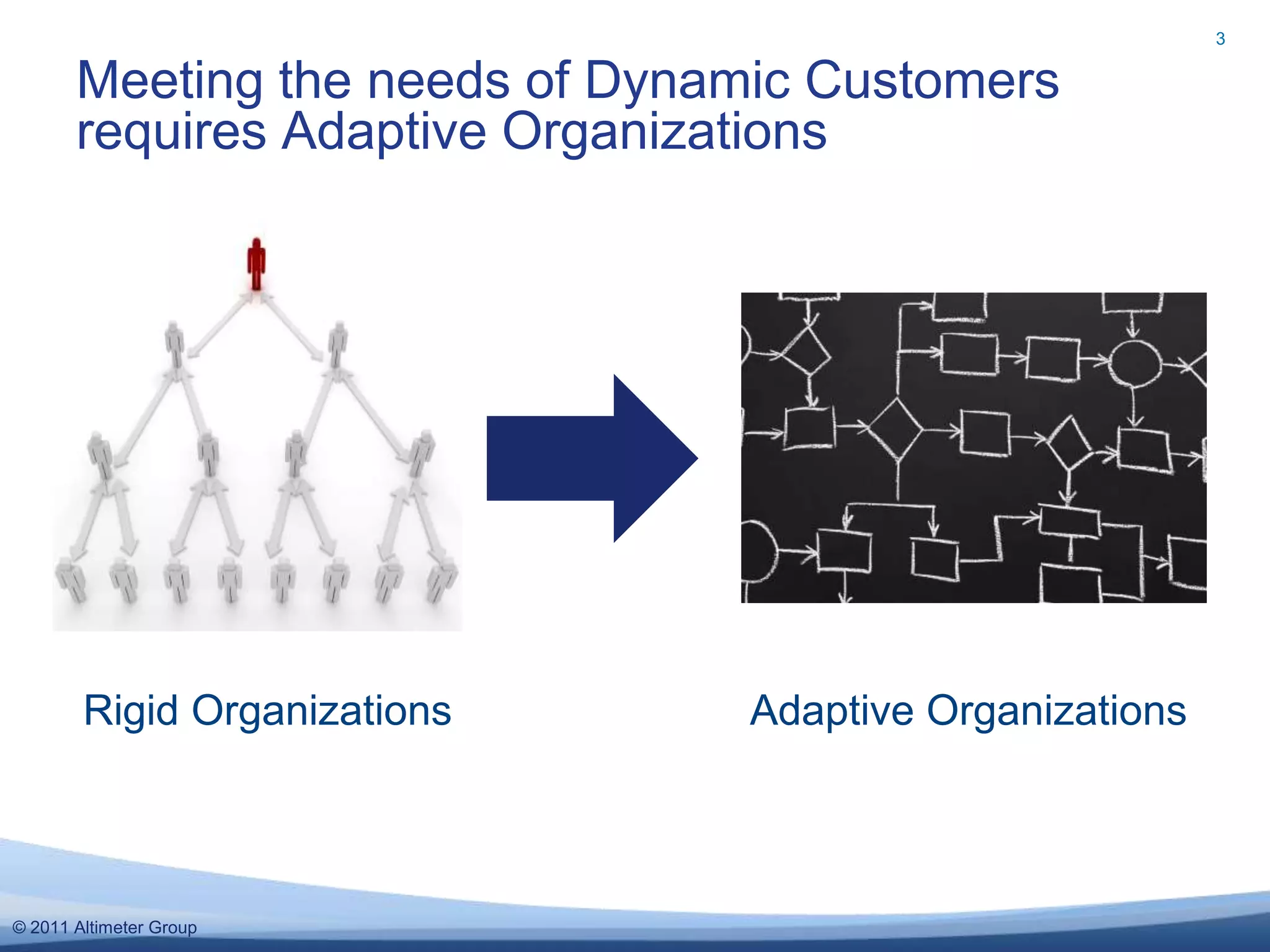 3


       Meeting the needs of Dynamic Customers
       requires Adaptive Organizations




        Rigid Organizations      Adaptive Organizations



© 2011 Altimeter Group
 