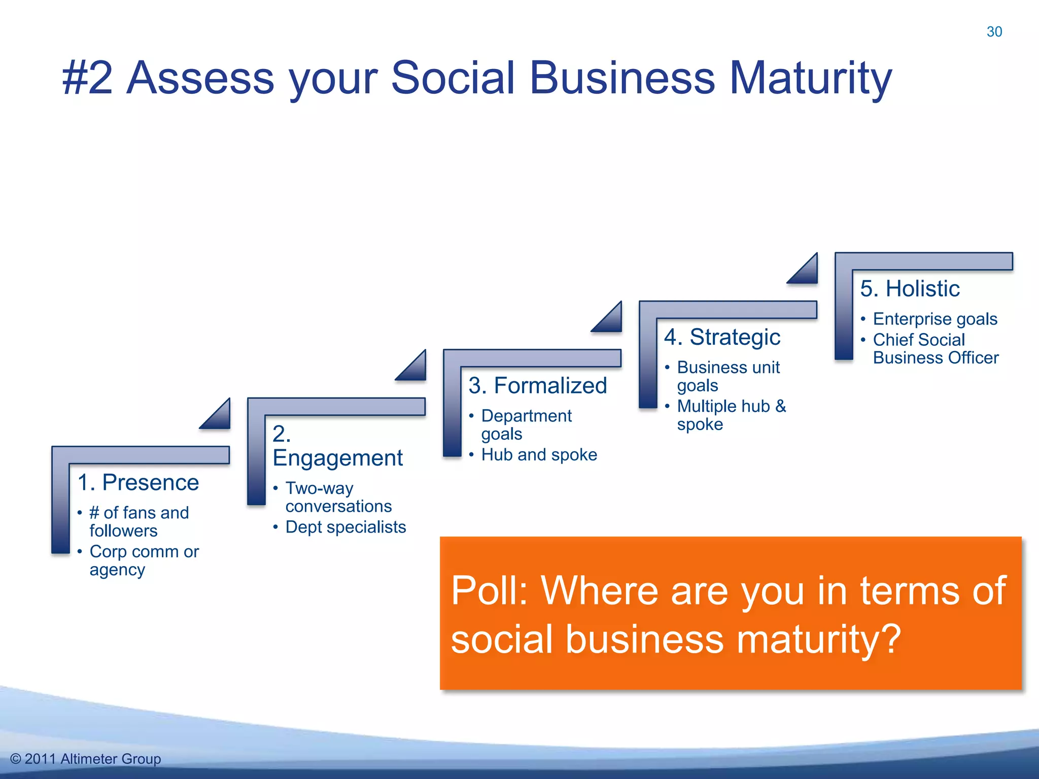 30


       #2 Assess your Social Business Maturity



                                                                                     5. Holistic
                                                                                     • Enterprise goals
                                                                  4. Strategic       • Chief Social
                                                                                       Business Officer
                                                                  • Business unit
                                                3. Formalized       goals
                                                                  • Multiple hub &
                                                • Department        spoke
                           2.                     goals
                           Engagement           • Hub and spoke
         1. Presence       • Two-way
         • # of fans and     conversations
           followers       • Dept specialists
         • Corp comm or
           agency
                                                Poll: Where are you in terms of
                                                social business maturity?

© 2011 Altimeter Group
 