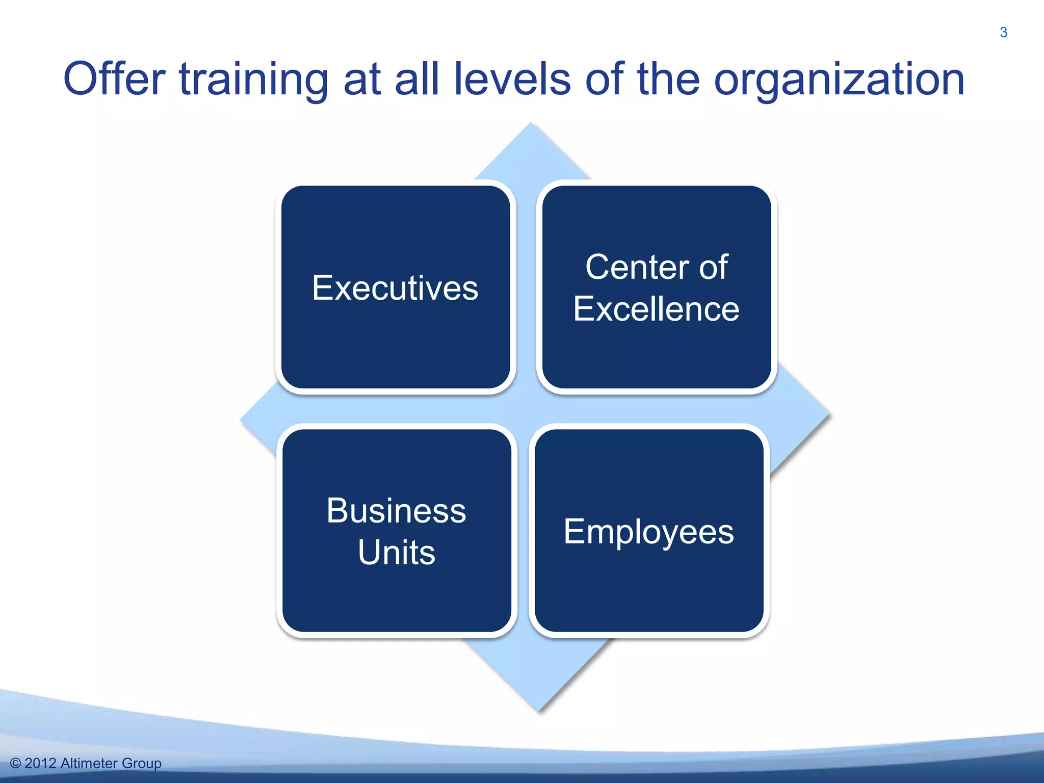 3


       Offer training at all levels of the organization


                                       Center of
                         Executives
                                      Excellence




                         Business
                                      Employees
                          Units




  2011
© 2012 Altimeter Group
 