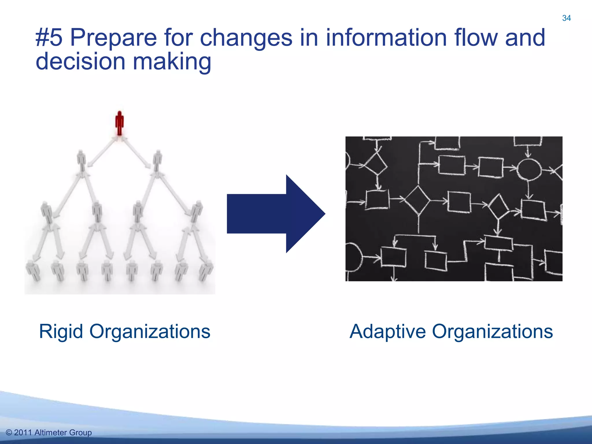 34


       #5 Prepare for changes in information flow and
       decision making




        Rigid Organizations        Adaptive Organizations



© 2011 Altimeter Group
 