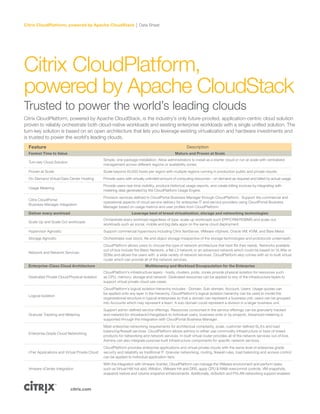 Citrix CloudPlatform, powered by Apache CloudStack Data Sheet
citrix.com
Feature Description
Fastest Time to Value Mature and Proven at Scale
Turn-key Cloud Solution
Simple, one-package installation. Allow administrators to install as a starter cloud or run at scale with centralized
management across different regions or availability zones.
Proven at Scale Scale beyond 40,000 hosts per region with multiple regions running in production public and private clouds.
On-Demand Virtual Data Center Hosting Provide users with virtually unlimited amount of computing resources – on demand as required and billed by actual usage.
Usage Metering
Provide users real-time visibility, produce historical usage reports, and create billing invoices by integrating with
metering data generated by the CloudPlatform Usage Engine.
Citrix CloudPortal
Business Manager Integration
Provision services defined in CloudPortal Business Manager through CloudPlatform. Support the commercial and
operational aspects of cloud service delivery for enterprise IT and service providers using CloudPortal Business
Manager based on usage metrics and user profiles from CloudPlatform.
Deliver every workload Leverage best of breed virtualization, storage and networking technologies
Scale Up and Scale Out workloads
Orchestrate every workload regardless of type: scale-up workloads such ERP/CRM/RDBMS and scale-out
workloads such as social, mobile and big data apps on the same cloud deployment.
Hypervisor Agnostic Support commercial hypervisors including Citrix XenServer, VMware vSphere, Oracle VM, KVM, and Bare Metal.
Storage Agnostic Orchestrates over block, file and object storage irrespective of the storage technologies and prototocols underneath.
Network and Network Services
CloudPlatform allows users to choose the type of network architecture that best fits their needs. Networks available
out-of-box include the Basic Network, a flat L3 network or an advanced network which could be based on VLANs or
SDNs and allows the users with a wide variety of network services. CloudPlatform also comes with an in-built virtual
router which can provide all of the network services.
Enterprise-Class Cloud Architecture Multitenancy and Workload Encapsulation for the Enterprise
Dedicated Private Cloud/Physical Isolation
CloudPlatform's infrastructure layers - hosts, clusters, pods, zones provide physical isolation for resources such
as CPU, memory, storage and network. Dedicated resources can be applied to any of the infrastructure layers to
support virtual private cloud use cases.
Logical Isolation
CloudPlatform's logical isolation hierarchy includes - Domain, Sub-domain, Account, Users. Usage quotas can
be applied onto any layer in the hierarchy. CloudPlatform's logical isolation hierarchy can be used to model the
organizational structure in typical enterprises so that a domain can represent a business unit; users can be grouped
into Accounts which may represent a team. A sub-domain could represent a division in a larger business unit.
Granular Tracking and Metering
Support admin-defined service offerings. Resources consumed in the service offerings can be granularly tracked
and metered for showback/chargeback to individual users, business units or by projects. Advanced metering is
supported through the integration with CloudPortal Business Manager.
Enterprise Grade Cloud Networking
Meet enterprise networking requirements for architectual complexity, scale, customer defined SLA's and load
balancing/firewall services. CloudPlatform allows admins to either use commodity infrastructure or best-of-breed
products for networking and network services. In-built virtual router provides all of the network services out-of-box.
Admins can also integrate purpose-built infrastructure components for specific network services.
nTier Applications and Virtual Private Cloud
CloudPlatform provides enterprise applications and virtual private clouds with the same level of enterprise grade
security and reliability as traditional IT. Granular networking, routing, firewall rules, load balancing and access control
can be applied to individual application tiers.
Vmware vCenter Integration
With the integration with Vmware Vcenter, CloudPlatform can manage the VMware environment and perform tasks
such as Virtual HW hot add, VMotion, VMware HA and DRS, apply CPU & RAM overcommit controls, VM snapshots,
snapshot restore and volume snapshot enhancements. Additionally, dvSwitch and PVLAN networking support enabled.
Citrix CloudPlatform,
powered by Apache CloudStack
Trusted to power the world’s leading clouds
Citrix CloudPlatform, powered by Apache CloudStack, is the industry's only future-proofed, application-centric cloud solution
proven to reliably orchestrate both cloud-native workloads and existing enterprise workloads with a single unified solution. The
turn-key solution is based on an open architecture that lets you leverage existing virtualization and hardware investments and
is trusted to power the world's leading clouds.
 